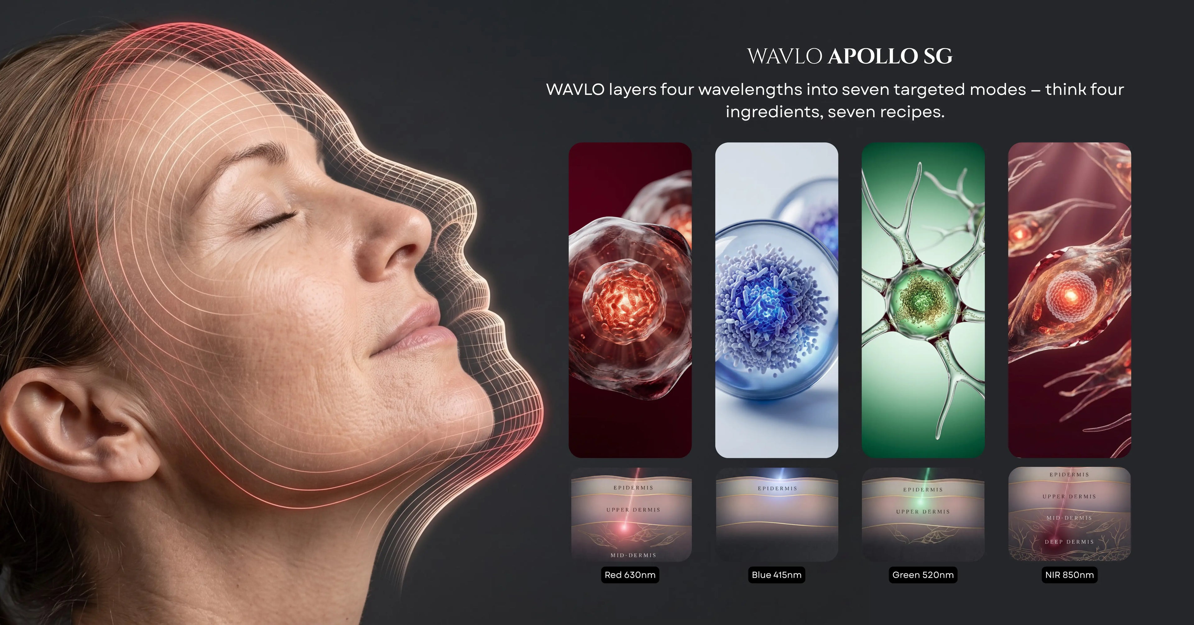 Multi-Wavelength vs Single-Wavelength LED Face Masks: Does It Actually Matter? 