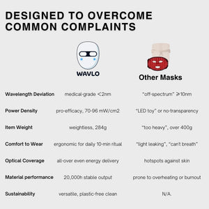 Comparison chart of WAVLO Apollo SG LED face mask and other masks on a white background