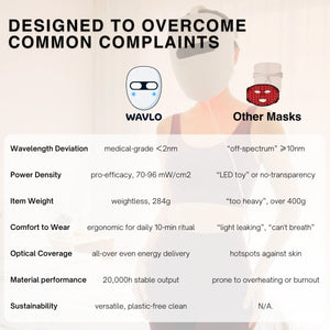 Comparison chart of WAVLO Apollo SG LED face mask and other masks with features listed.