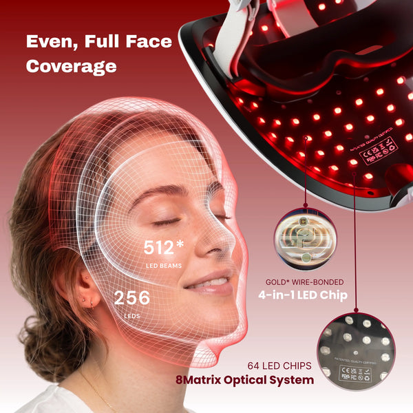 WAVLO Apollo SG led face mask Red light therapy mask shown with a woman's face overlaid to demonstrate full-face coverage, with text highlighting 512 LED beams, 256 LEDs, gold wire-bonded 4-in-1 LED chips, and an 8Matrix optical system.