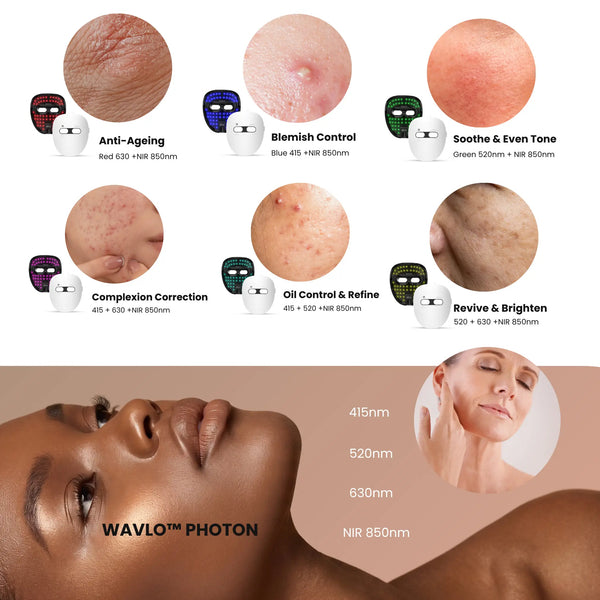 A promotional infographic for a red light therapy device - WAVLO Apollo SG LED face mask, showing six treatment panel color options with text labels for skin benefits: Anti-Ageing, Blemish Control, Soothe & Even Tone, Complexion Correction, Oil Control & Refine, and Revive & Brighten. The top half contains small circular skin close-ups and device icons above each label.