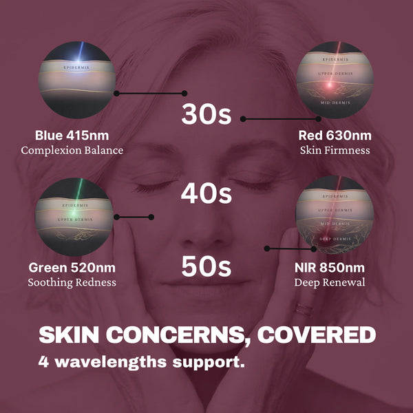 WAVLO Apollo SG: Radiance Mode (Green 520nm) | 10-Min Ritual for Even Skin Tone