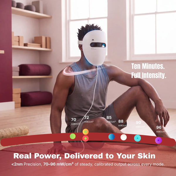 Diagram explaining WAVLO Apollo SG led face mask's irradiance 70-90 mW/cm2, professional grade precise led therapy technology for efficient skin care.