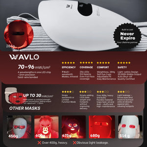 Collagen-Boost LED Mask | WAVLO Apollo SG - 7 Professional Light Included (Red Light Therapy)