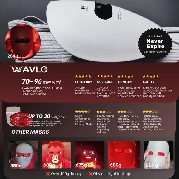Collagen-Boost LED Mask | WAVLO Apollo SG - 7 Professional Light Included (Red Light Therapy)